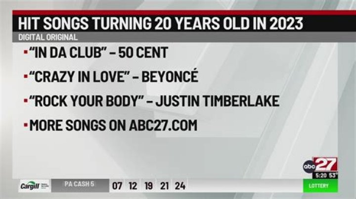 20 Songs That Are Turning 20 in 2017