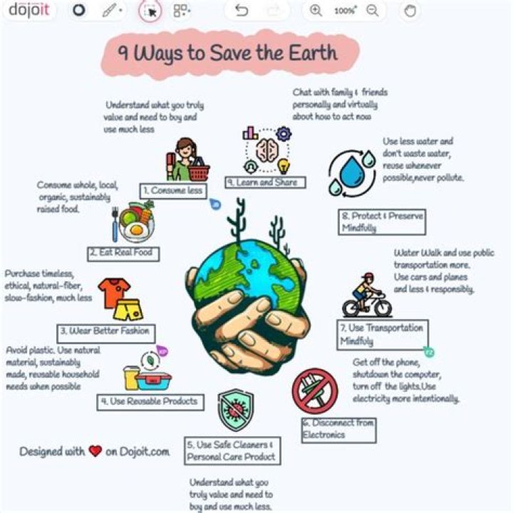 7 Things You Can Do To Save Our Planet