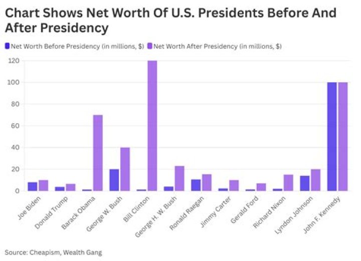 Fame | Jerome Prince (politician) net worth and salary income estimation Jan, 2024