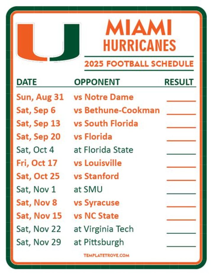 Fame | Miami Hurricanes football net worth and salary income estimation Jan, 2024