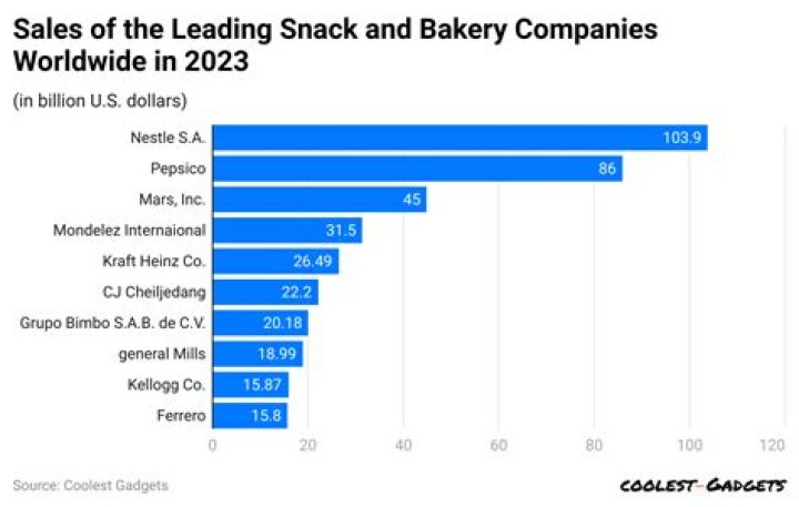 Fame | Mondelez International net worth and salary income estimation Apr, 2024