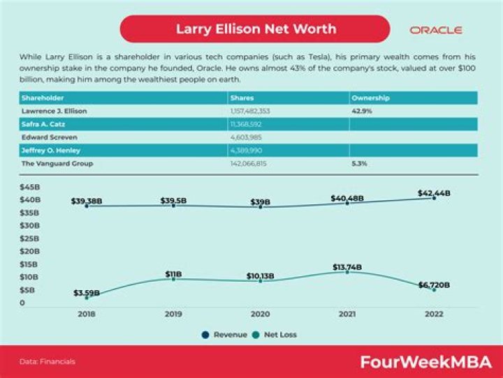 Fame | Pervis Ellison net worth and salary income estimation Jan, 2024