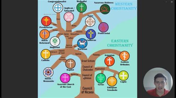 
What religion does Loreen follow, Christianity or Judaism? Genealogical Ethnicity	