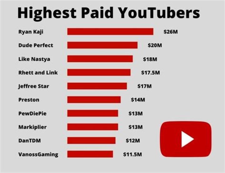 バラエティ動画倉庫 Youtube net worth, income and estimated earnings of Youtuber channel